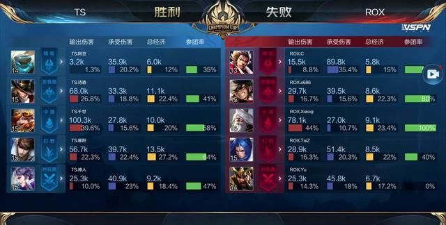 收益 收益